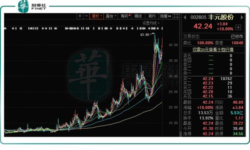 7.08元的股票如果再次涨停是多少元