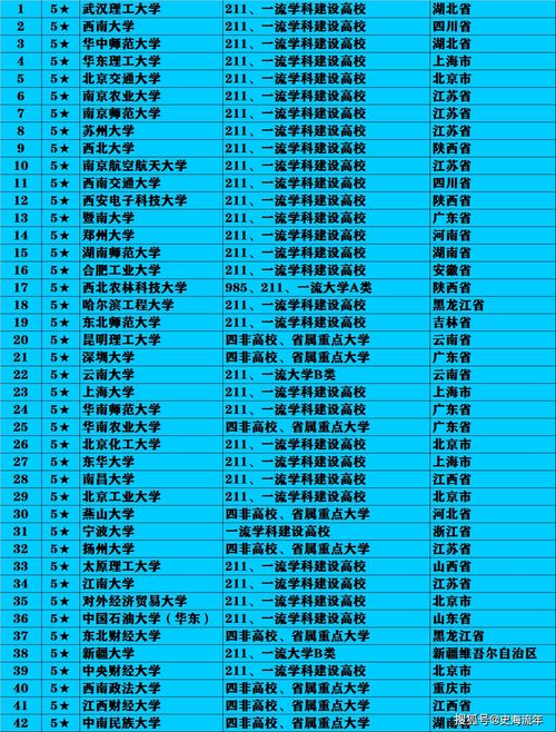 大学星级是怎样区别的 qs排名是什么意思