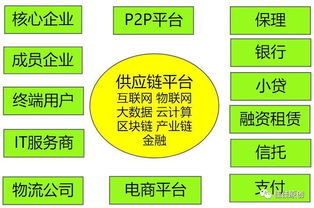 金融产品的风险大小是按什么来划分的?