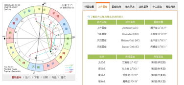 个人星盘 T三角怎么看 