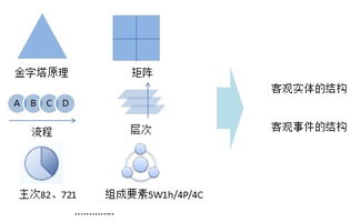 怎样提高逻辑能力