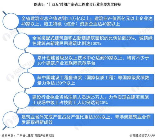 工程施工类企业现在能做IPO吗