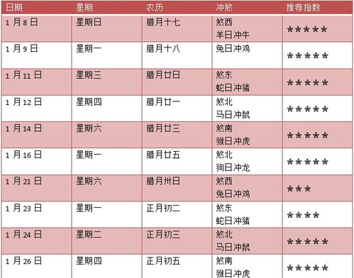 2023年日历全年黄道吉日 日历2023年1月