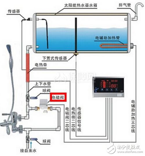 太阳能电磁阀怎么安装