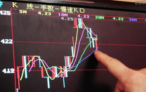 股票中的什么K线图怎么看?它包含一些什么样的数据?