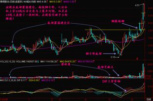 股票烟斗型是哈意思意思