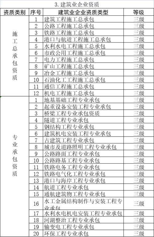 郑州建筑总包三级市政总包三级资质还能新办吗 建筑资质目前那些还可以办