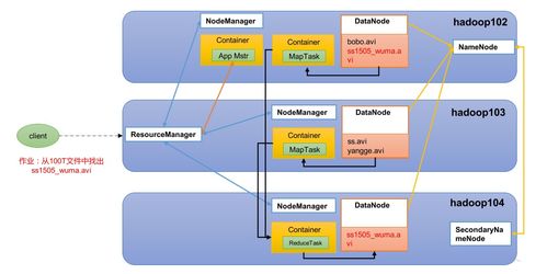 win10如何安装Hadoop