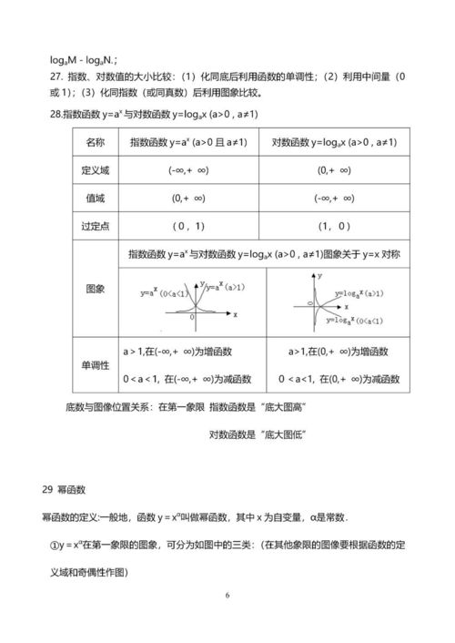 高考数学必背知识点大全 理138个 文120个 , 逆袭必看