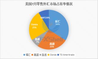 麦哲伦外汇0点差？谁用过？怎么样？