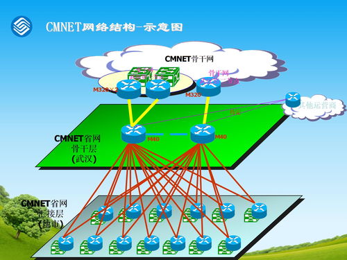 云桌面客户端和终端的区别(简述桌面云的实际安装过程)