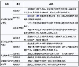 财务管理筹资为什么会那么难