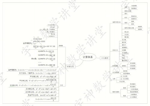 小学奥数的重要知识点,都在这里了 