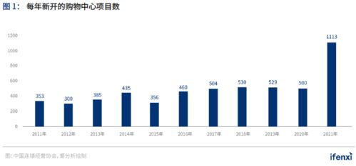 怎样掌握未来趋势