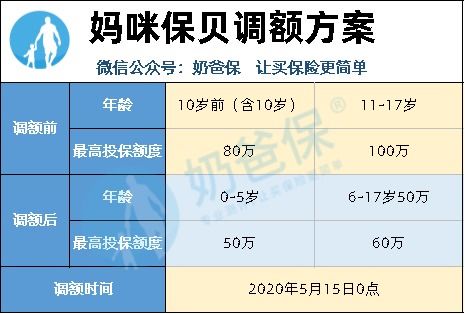 商业重疾保险有必要买吗(商业保险大病的有必要买吗)