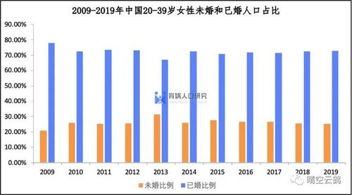 武汉人口系列10 2010 2022年出生人口及结婚与离婚人数对比