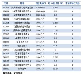 天弘基金对万科A估值的调整什么意思