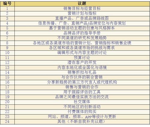 鲁花花生油细分品类爆品营销方案（完整版83页，建议收藏）-JN江南体育官方网站(图61)