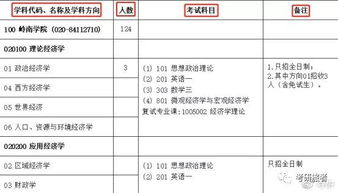 毕业论文二级学科代码怎么填