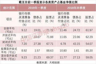 基金仓位多少才算重仓