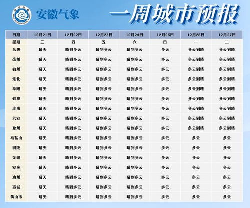 气温低至 7 一年最冷时节到来,出行需注意