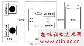 管理系统,毕业论文,实验室