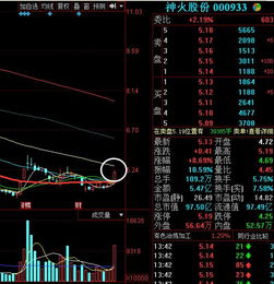 有色板块是不是有逐渐被边缘化的危险！