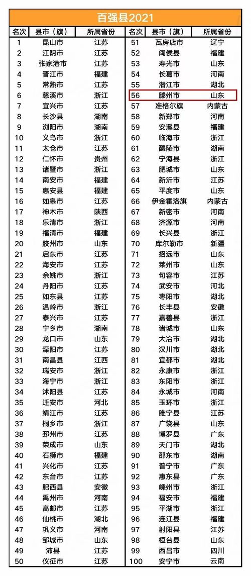最新2021（历届）苏州小学排名榜单,最新2021（历届）苏州重点小学排名
