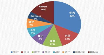 京信通信怎么样