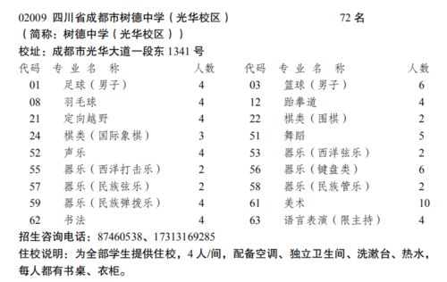 宁夏校区42名,光华校区72名,外国语校区24名 2020年树德中学艺体招生工作安排出炉