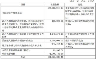 扣除非经常性损益后，每股收益反而增加了？请说明具体原因。