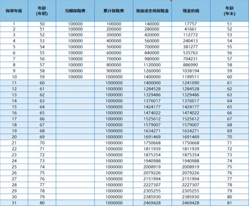 个人申请企业年金范文最新_100万企业年金退休后如何领取划算？