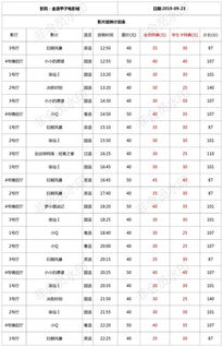 97年阳历9月23日是什么星座,阳历1997年9月23日是什么星座