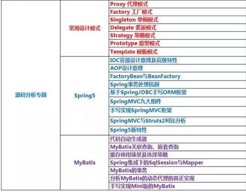 java长整型怎么定义(条件运算符在java中属于哪一类)