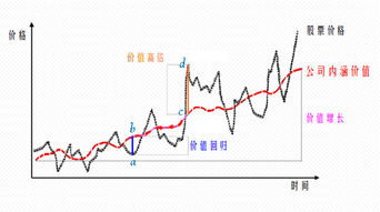 投资股票要好多的资金