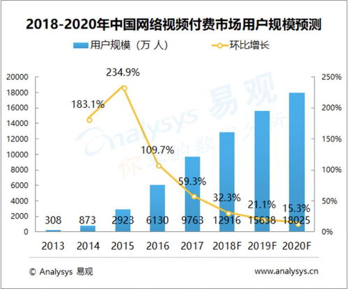 录屏视频查重的未来发展趋势