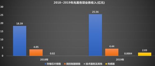 FUTABA14SG怎么设置9通道后10、11、12都跟着变成9通道的设置了