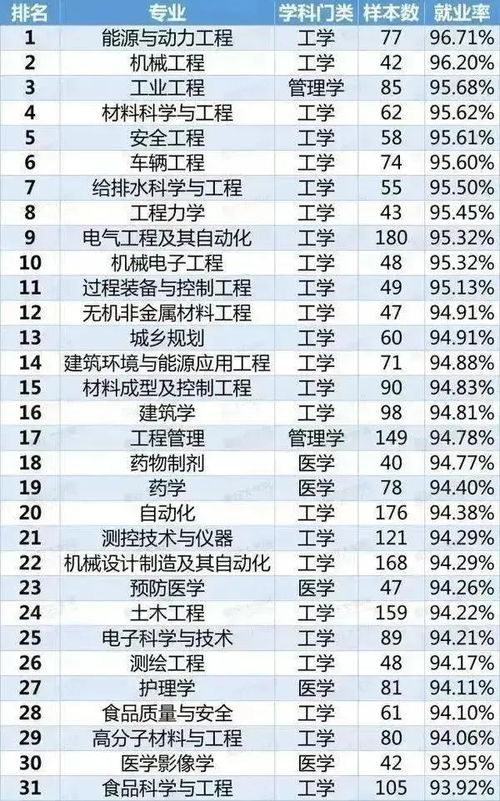 南充市高考报考咨询机构不建议报的专业