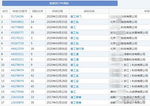 虽说有人申请“复产”相关商标,但看样子与恢复(工作)生产的意思不一样,因此蜗牛纳就不放截图了。