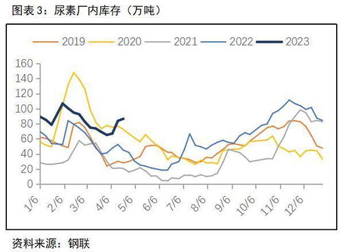 烧碱现货市场驱动向上，关注05合约合理估值