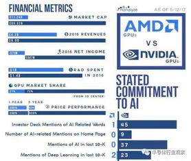 一个非常奇怪的现象？AMD公司基本年年亏损，少则几个亿美元多则是上10亿美元，但其怎么没倒闭呢？