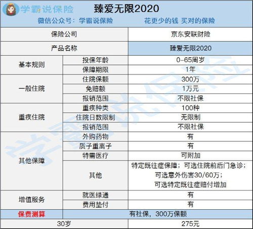 2020年2020年市面上的百万医疗险哪个好 (安联保险臻爱医疗2017)