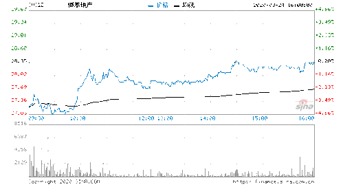 融创服务目标价被高盛下调至2.5港元，评级为“沽售