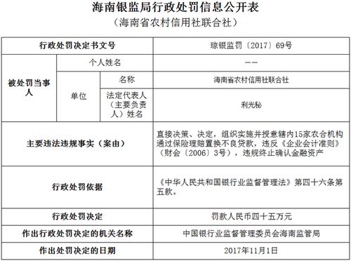 某公司接收投资200万元货币资金，双方确认其股权为150万元。怎么做会计分录？