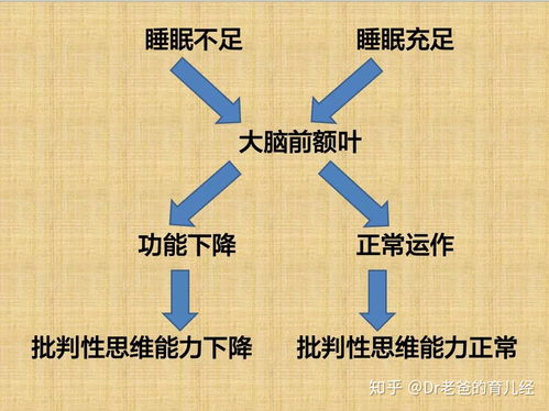 一年级的孩子都是几点睡觉的 