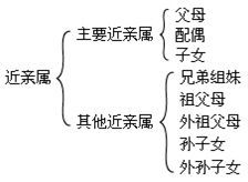 说明注册会计师针对审计业务审阅业务其他鉴证业务和相关服务分别应提供何种保