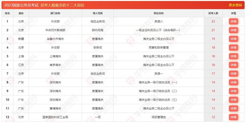 2023高考报名入口官网登录网址 (2023高考报名入口官网登录网址大全)