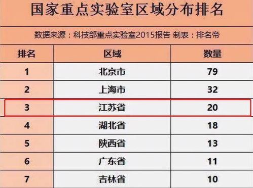 好消息 化学竞赛名单公布,江苏4名学霸保送清华,出自同一高中