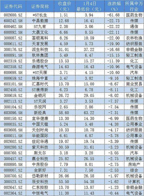 沪指大涨逾三成,1032只个股未能跑赢指数