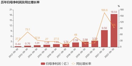 2022年有哪些是3元每股的股票